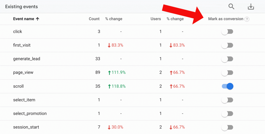 Google Analytics Track Conversions