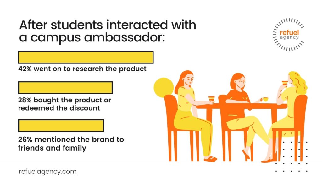 Brand Ambassador Roi