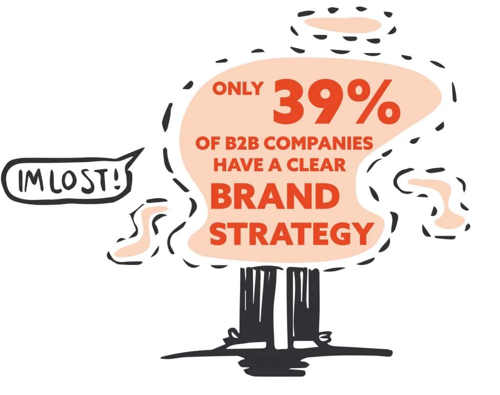 Brand Positioning Strategy Guide