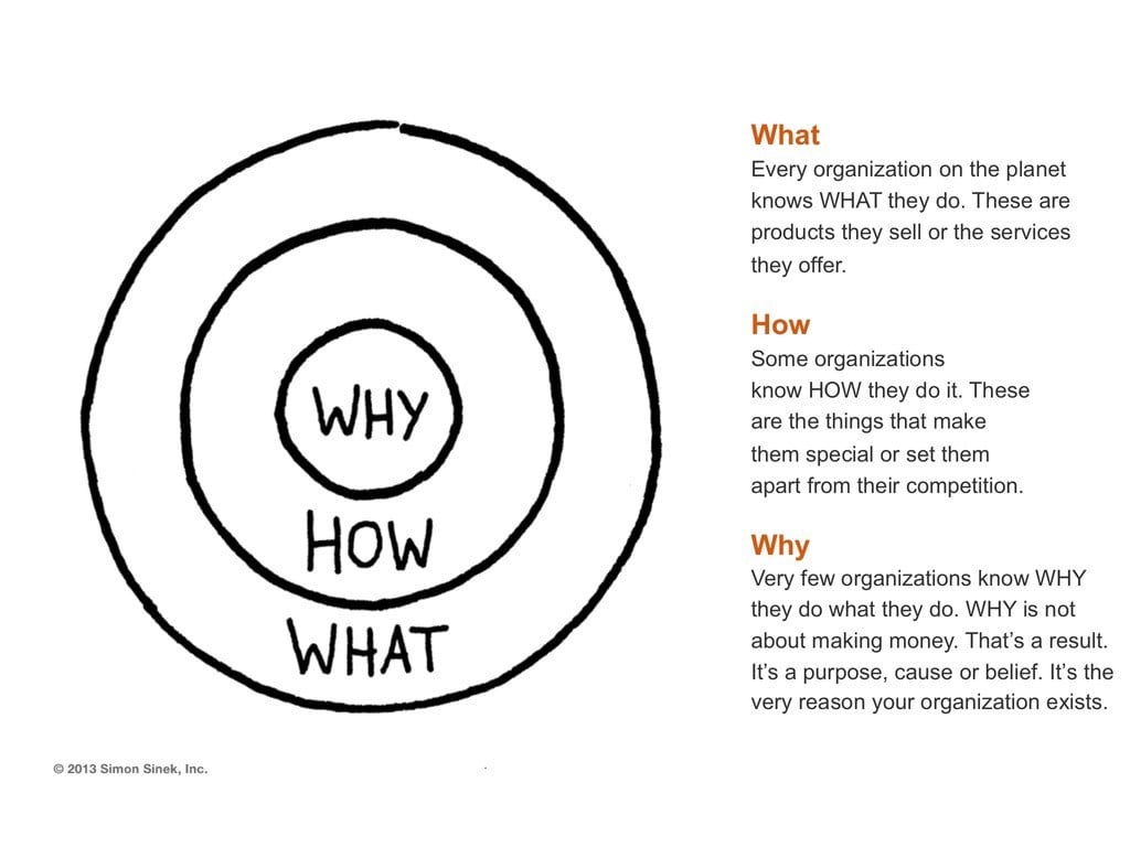 Brand Promise Formula