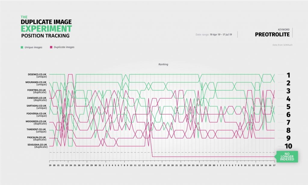 Duplicate Image Experiment Position Tracking
