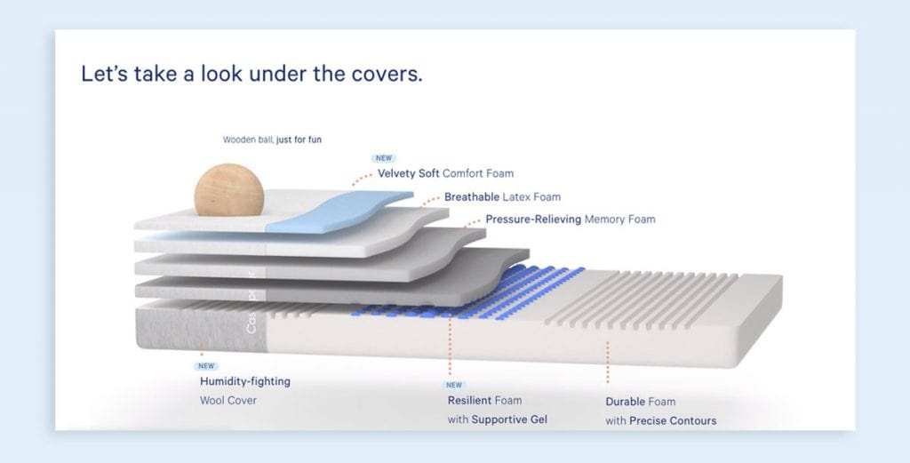 Ecommerce Marketing Visual Content Cutaway View Example Casper Wave