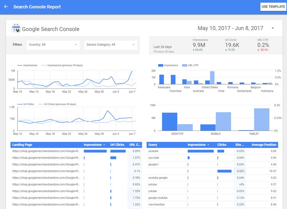 Google Data Design