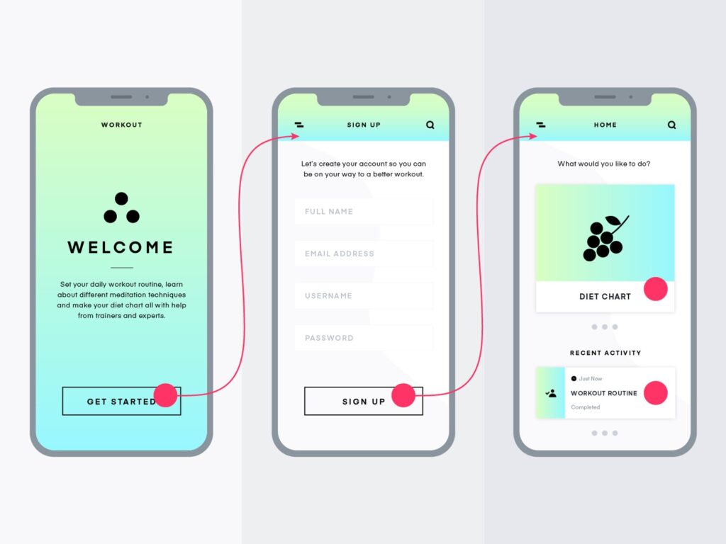 User Behaviour Flow Mobile App