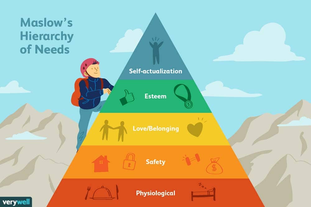 What Is Maslows Hierarchy Of Needs