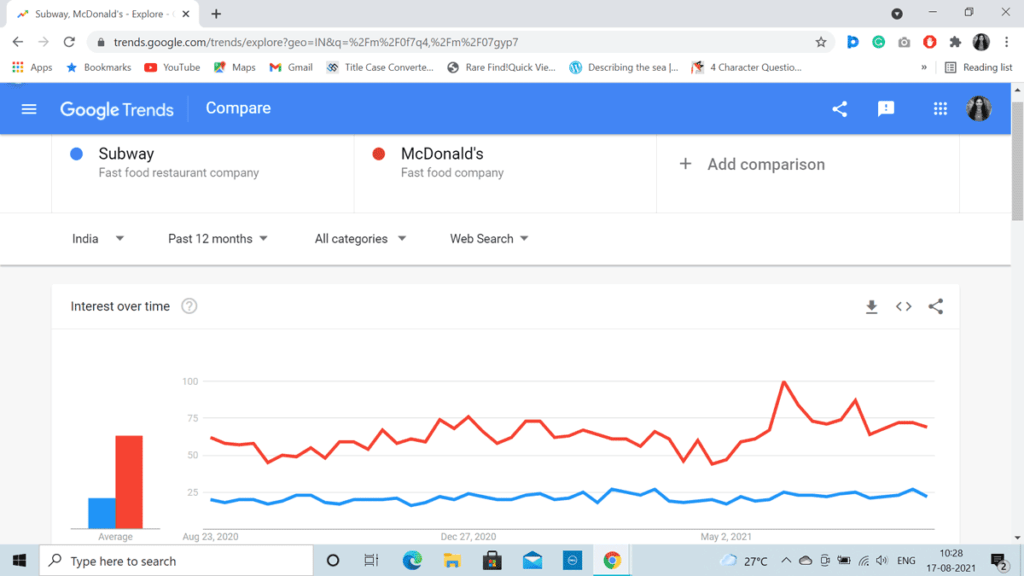 Analyse Competitors Google Trends 1