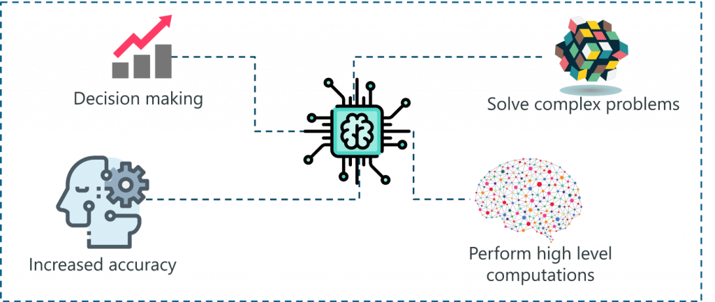 Different Types Of Artificial Intelligence