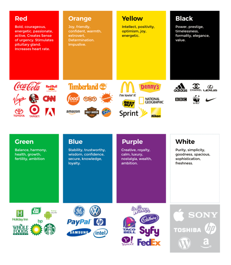 Evaluating Brand Equity