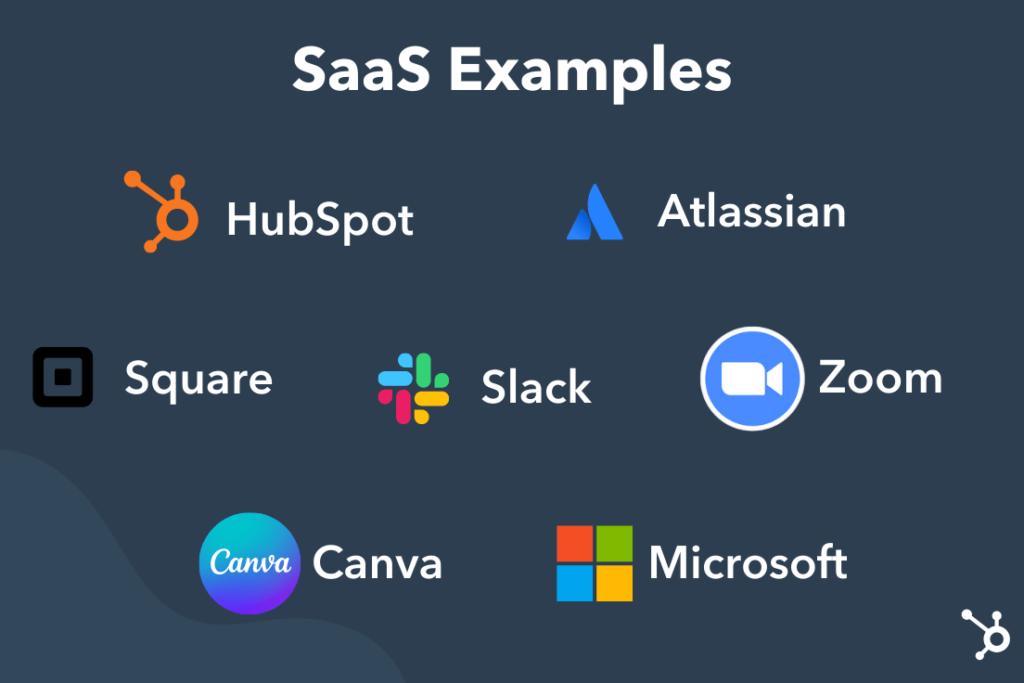 Examples Of Saas Products