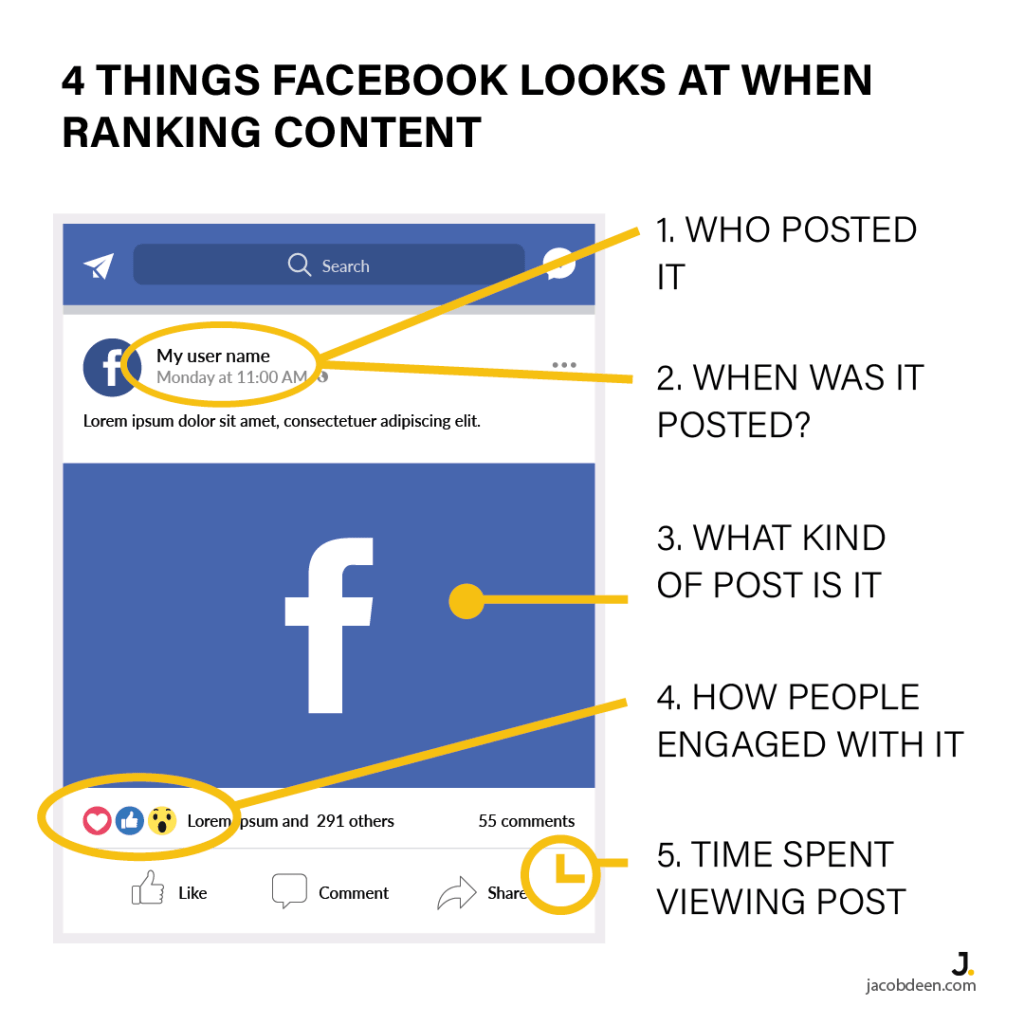 Facebook Ranking Factors 2023