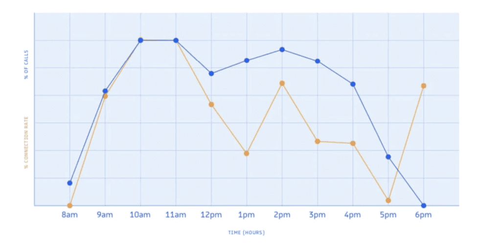 Call Tracking