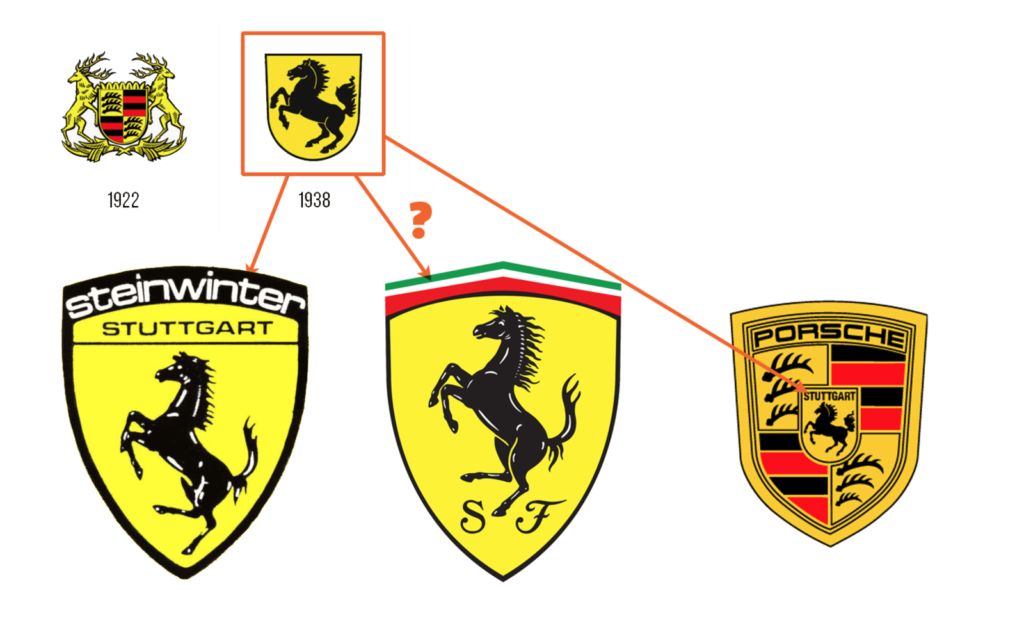 Porsche Ferrari Logos Similar