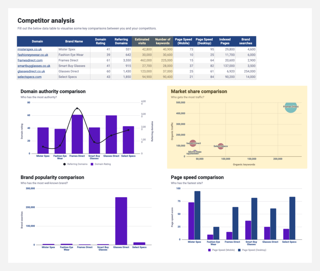 Seo Competitor Analysis