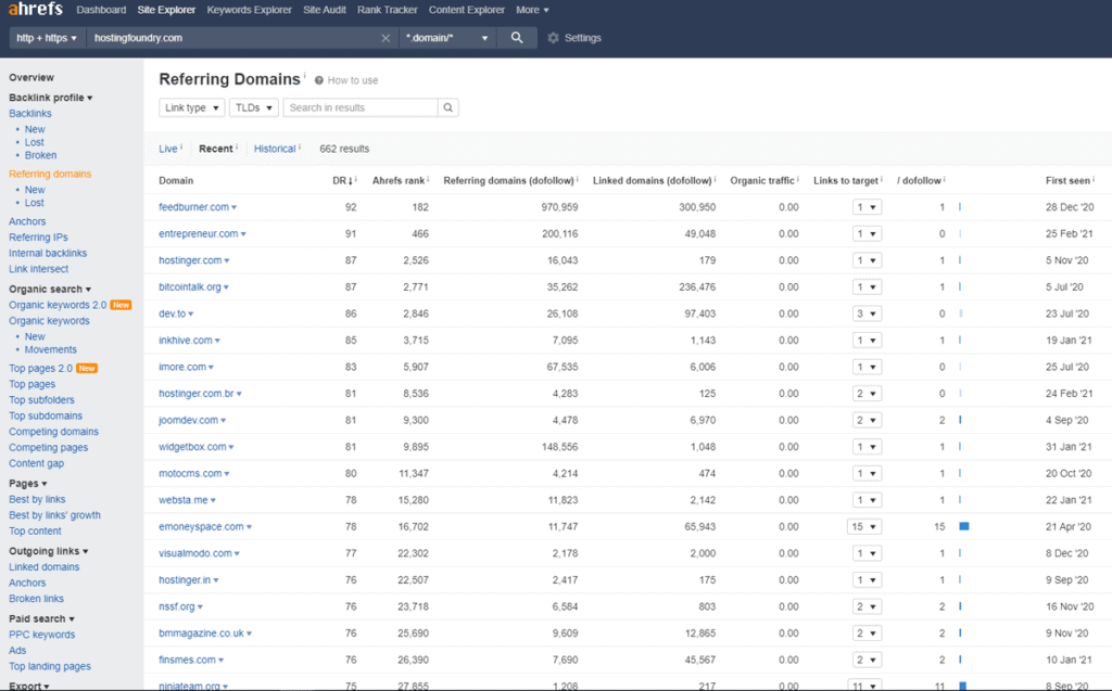 Technical Seo Backlink Audit