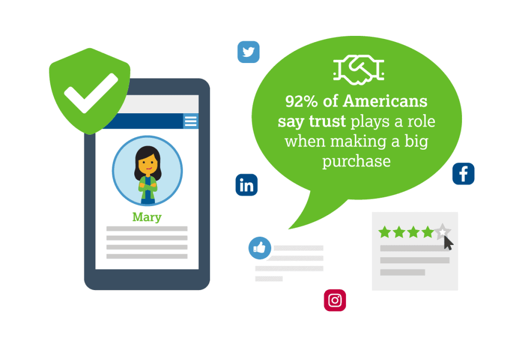 Why Is Brand Trust Important