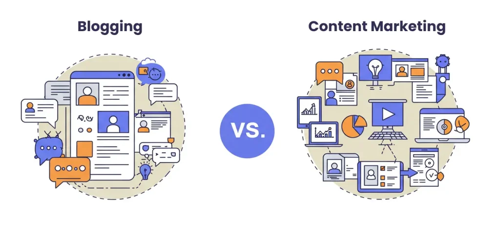 Blogging Vs Content Marketing For Business