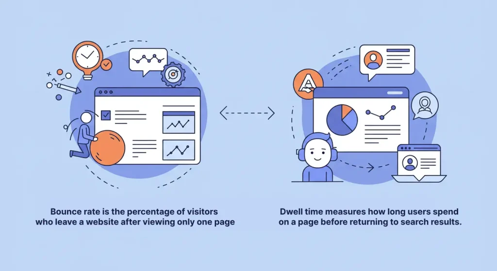 Bounce Rate Vs Dwell Time Explained