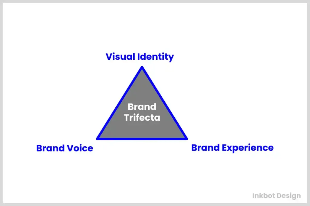 Brand Identity Trifecta Inkbot Design