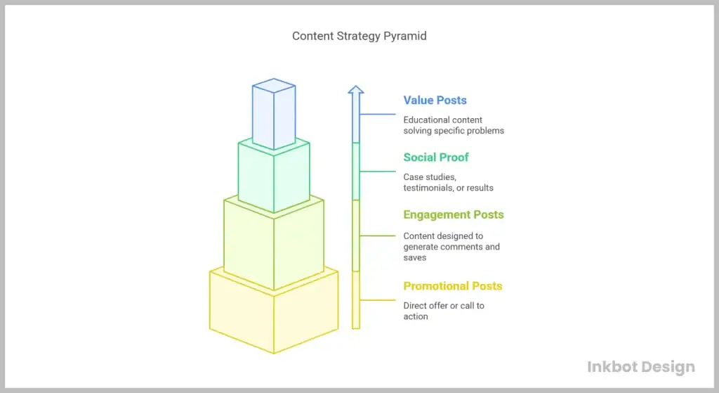 Content Strategy For Instagram In 2025