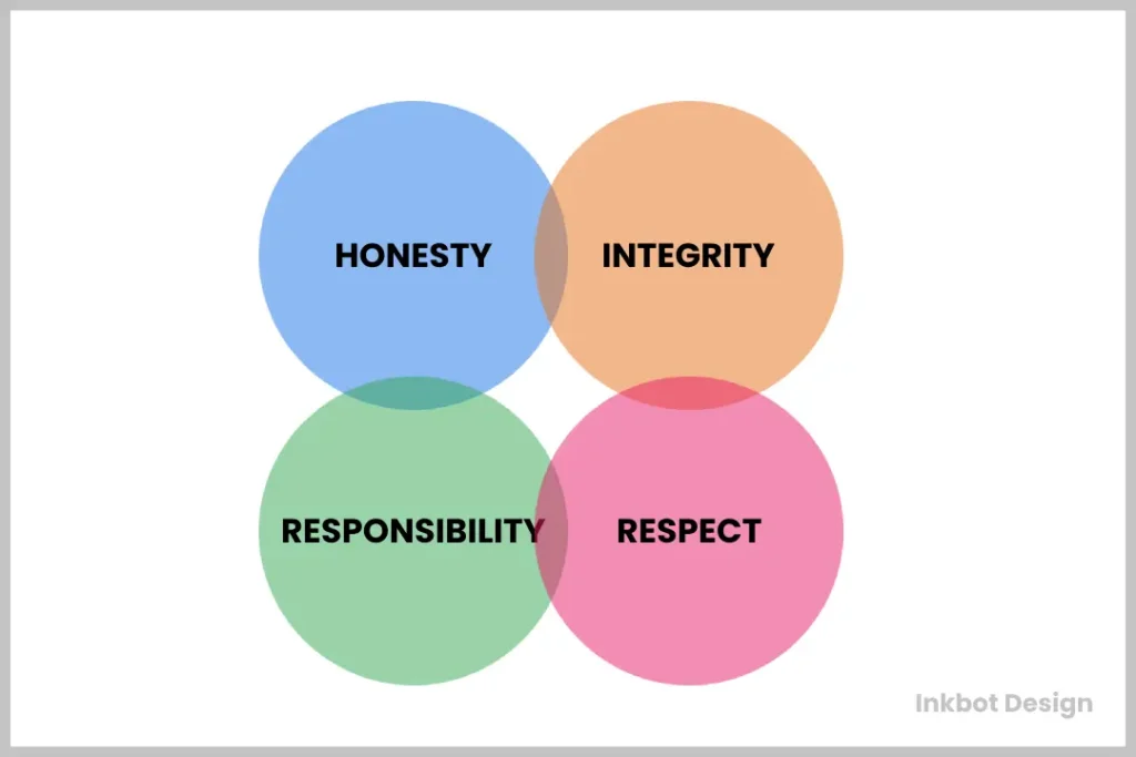 Ethics In Graphic Design Rules