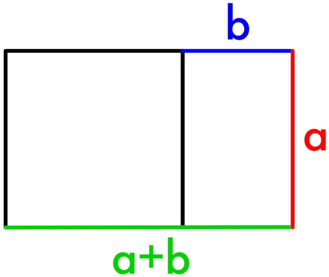 Golden Rectangle Definition