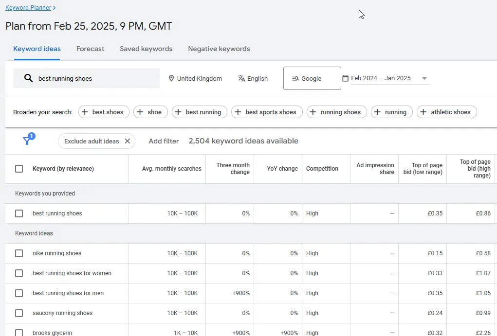 Google Keyword Planner For Keyword Research
