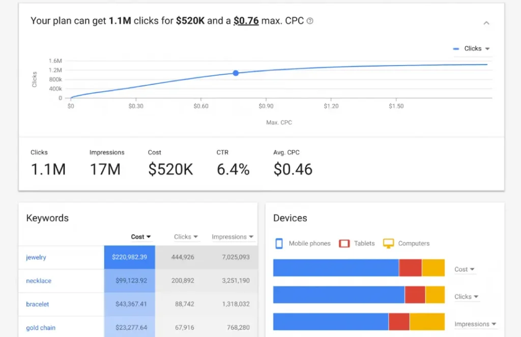 Google Keyword Planner Tool