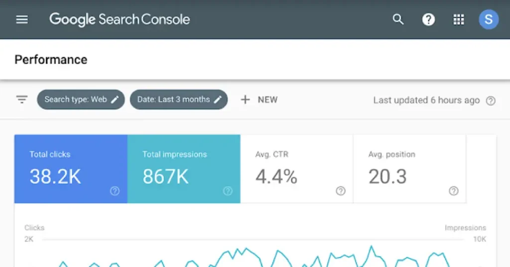 Google Search Console Dashboard
