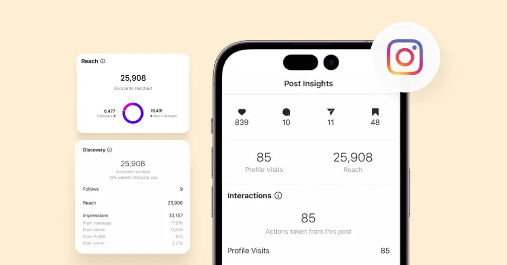 Instagram Analytics