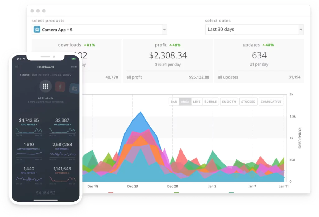 Mobile App Store Analytics Downloads