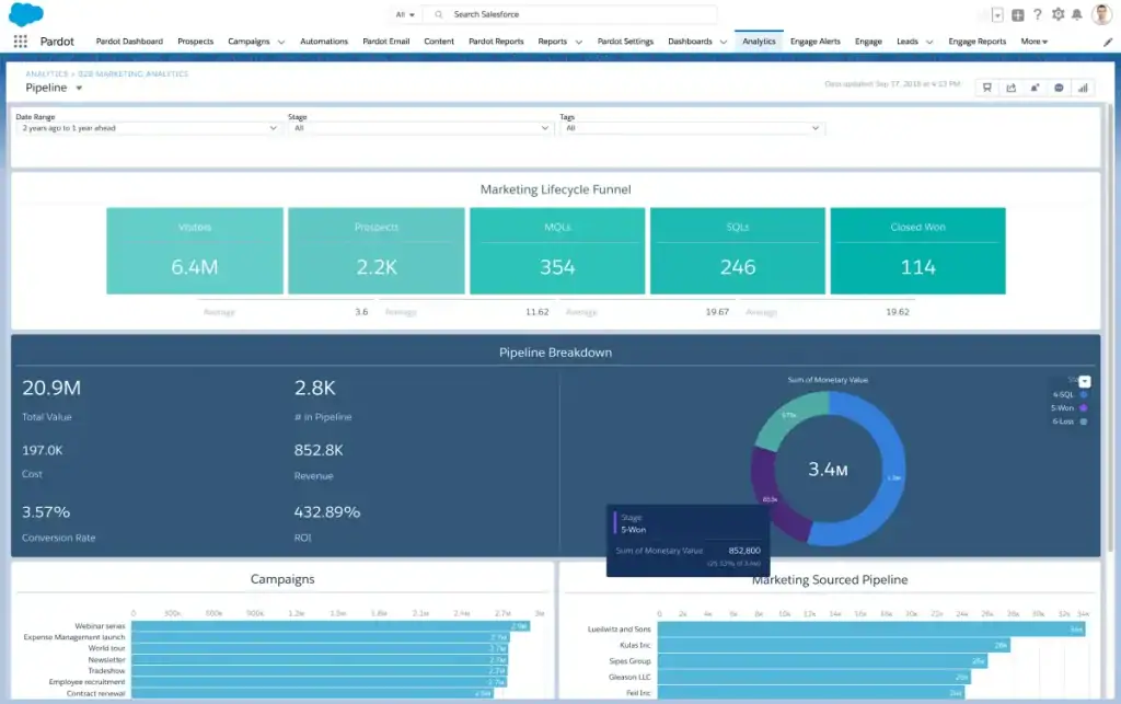 Salesforce Pardot Marketing Automation Tool