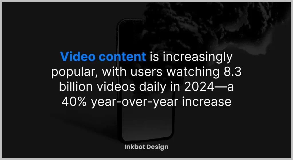 Social Media Marketing Statistics Video Content 2025