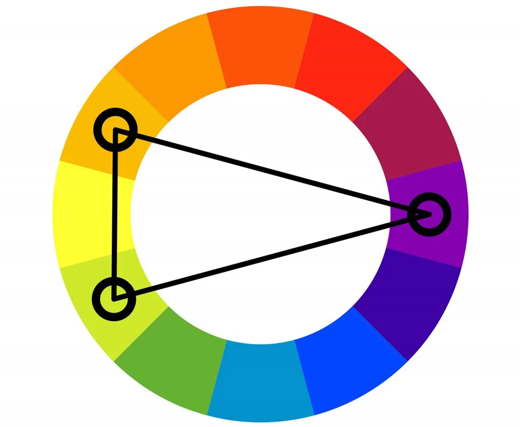 Split Complementary Color Scheme Wheel 1024X840