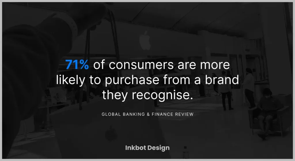 Statistics On Brand Awareness 2025