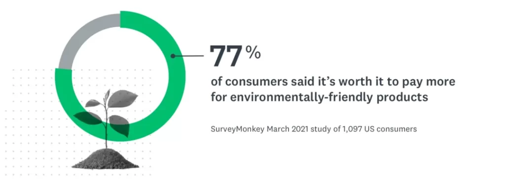 Sustainability Branding Facts