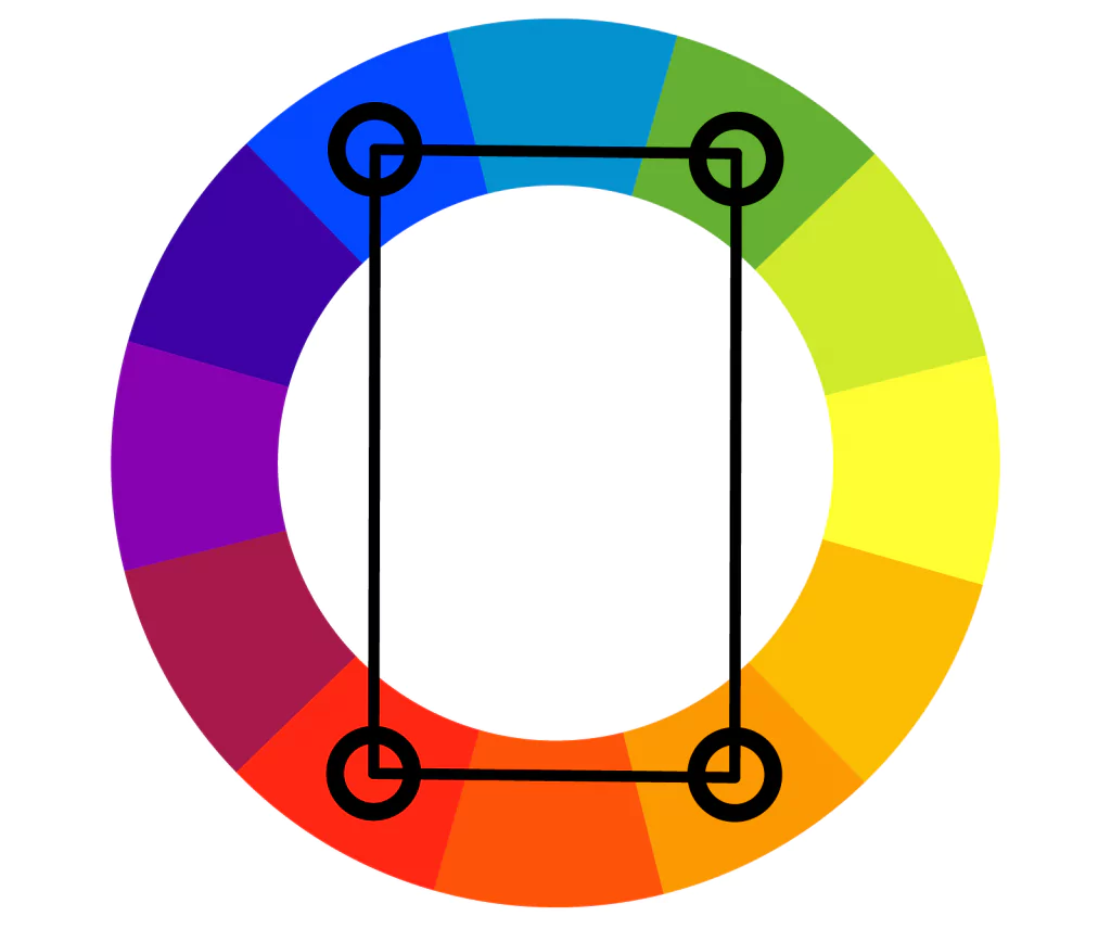 Tetradic Colour Theory