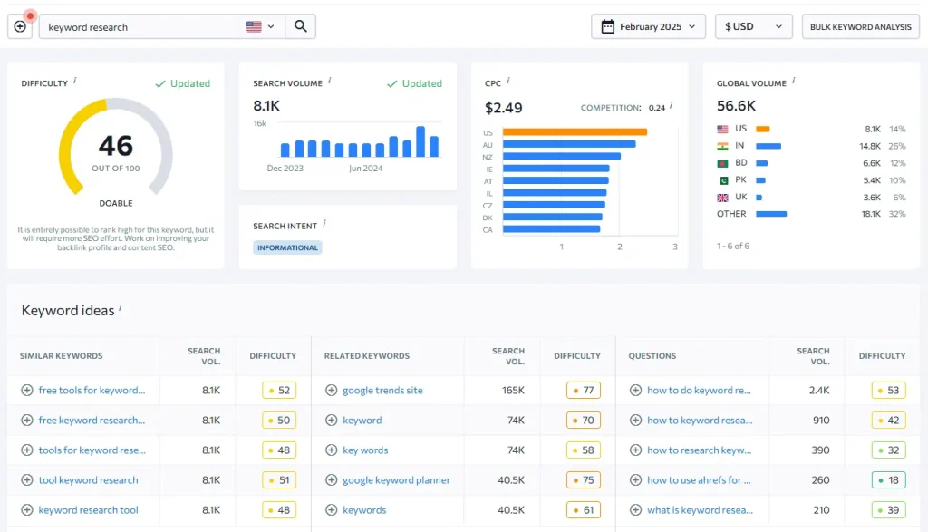 Understanding The Importance Of Keyword Research