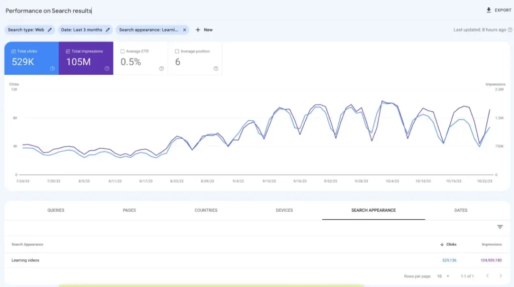 What Is Google Search Console