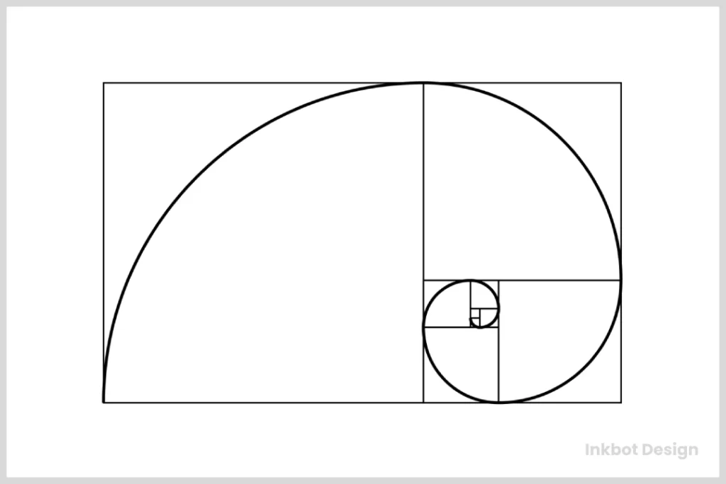 What Is The Golden Ratio